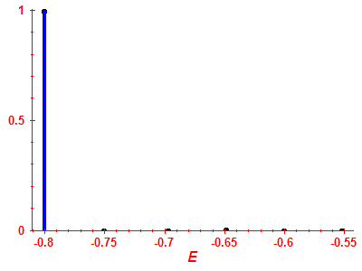 Strength function